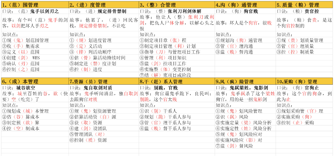 47个子过程